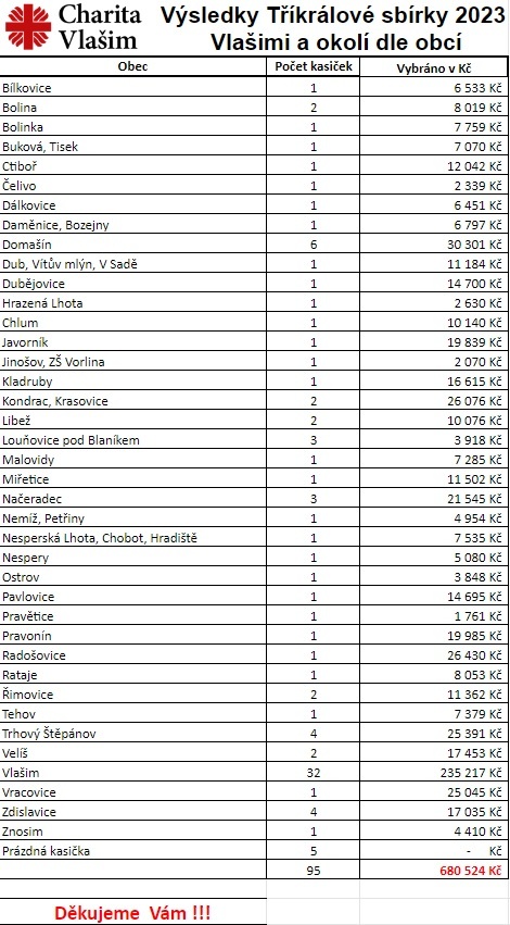 vysledky tks 2023 dle obci
